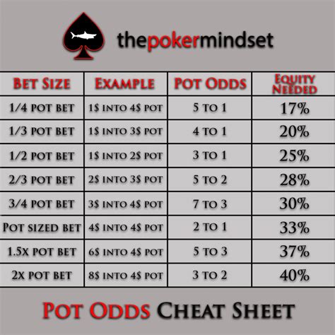 pot odds examples  What are your pot odds? Here’s the calculation: ($2000 + $1500) : $1500 = 2